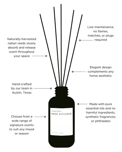 Grapefruit + Spearmint - Reed Diffuser